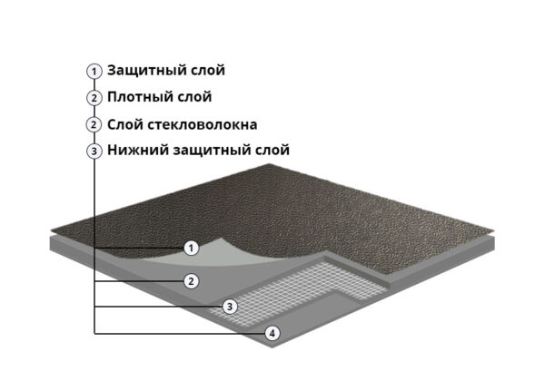 Сценический линолеум Champion-Stage-Dance-Layers