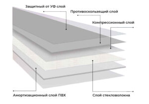 Сценический линолеум Elasticity